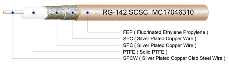 RG-142 Cable, RG-400 Cable, RG-393, RG-316, RG-174, RG-178, RG-179, RG-180, RG-302, RG-303, RG-304, RG-316 D, RG-402SS, RG-405SS, RG-025, RG-58, RG-214, RG-213,MIL-C-17/60, MIL-C-17/93, MIL-C-17/94, MIL-C-17/95, MIL-C-17/111, MIL-C-17/113, MIL-C-17/152, MIL-C-17/127, MIL-C-17/128, MIL-C-17/133, MIL-C-17/130, MIL-C-17/129, MIL-C-17/154, MIL-C-17/151, MIL-C-17/129, MIL-C-17/130,
RG-6,RG-142TCTC,
RG-316SCSC,
RG-179SCSC, RG-400SCSC, RG-400TCTC, RG-316TCTC,
RG-179TCTC, RG-316SC, RG-316TC, RG-179SC,RG-179TC, RG-178SC, RG-178TC